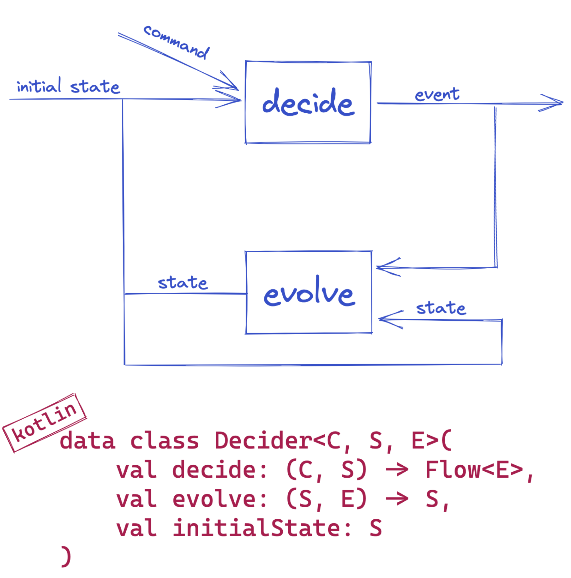 decider image